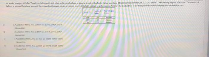 As a sales manager, Abdullah Yousef travels