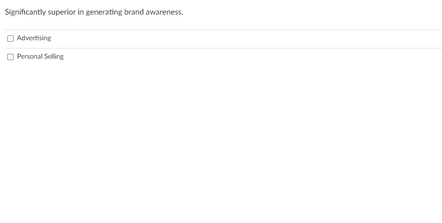 Significantly superior in generating brand