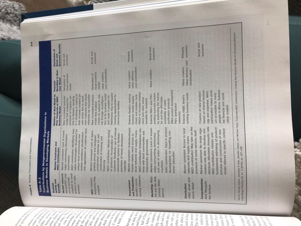 Pinpoint which aspects of the leadership