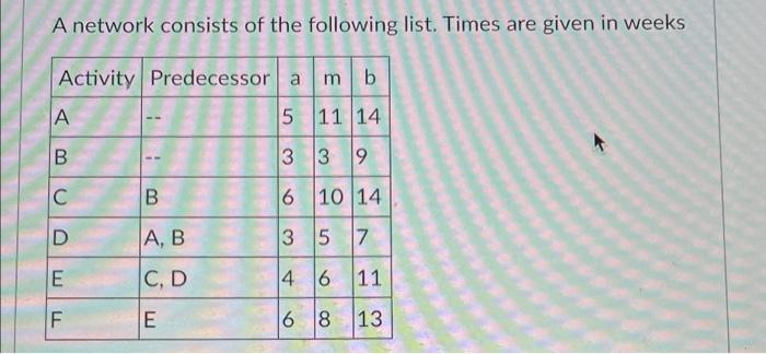 A network consists of the following list. Times