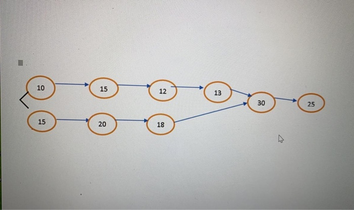please solve the question from A to D accroding