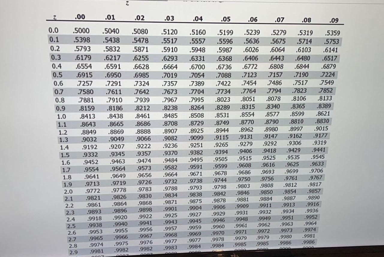 02:52:04 Time Remaining < Subm 4 points Swag Tron