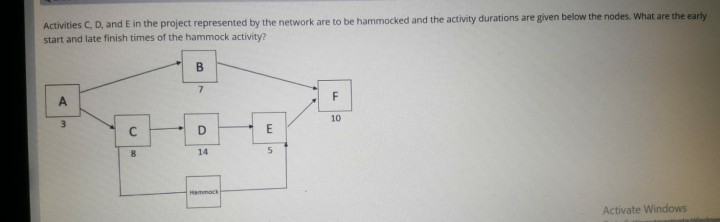 Activities C, D, and E in the project represented