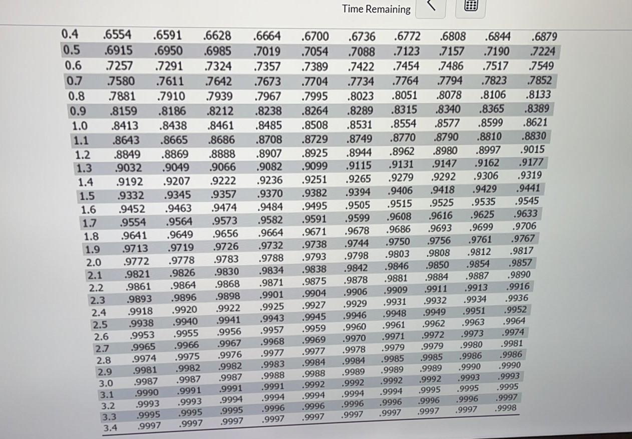 02:52:04 Time Remaining < Subm 4 points Swag Tron