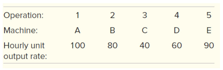 A steel product is manufactured by starting with