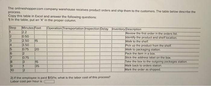 The onlineshopper.com company warehouse receives