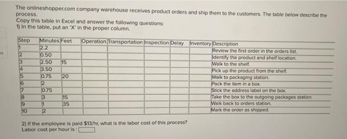 The onlineshopper.com company warehouse receives