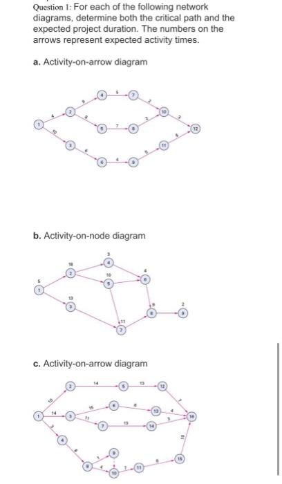 answer and show calculations please. Question :