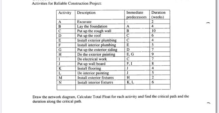 Need entire solution with all steps Activities