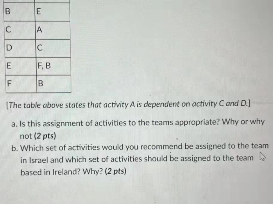 Consider a project with the following 6