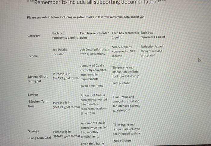 Create your budget! Use the attached template to