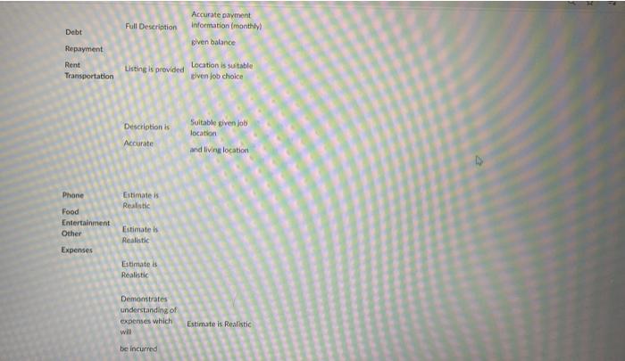 Create your budget! Use the attached template to