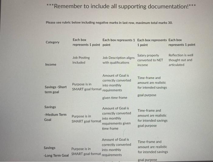 Create your budget! Use the attached template to