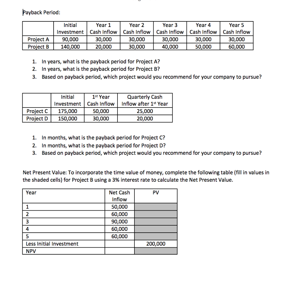 pls help with project management assignment,