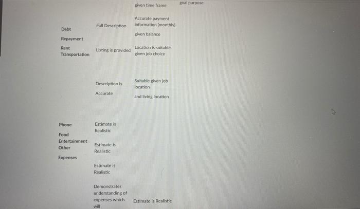 Create your budget! Use the attached template to