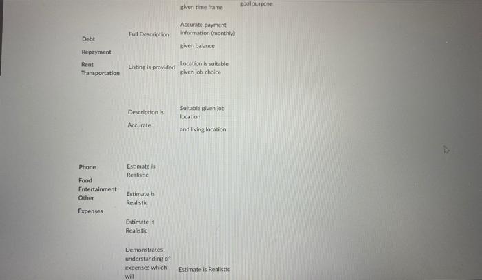 Create your budget! Use the attached template to