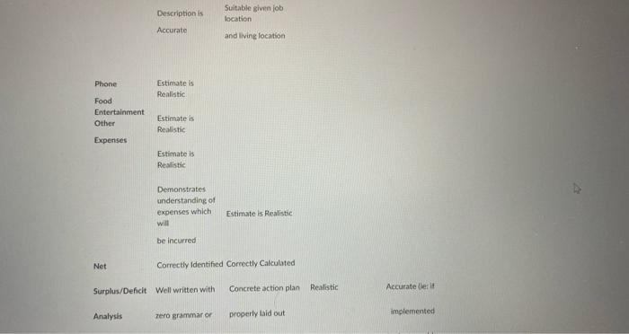 Create your budget! Use the attached template to