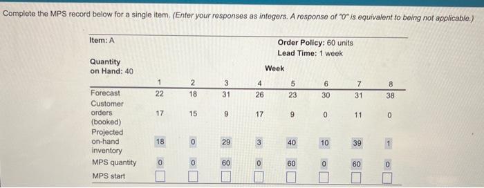 need bottom row Complete the MPS record below for