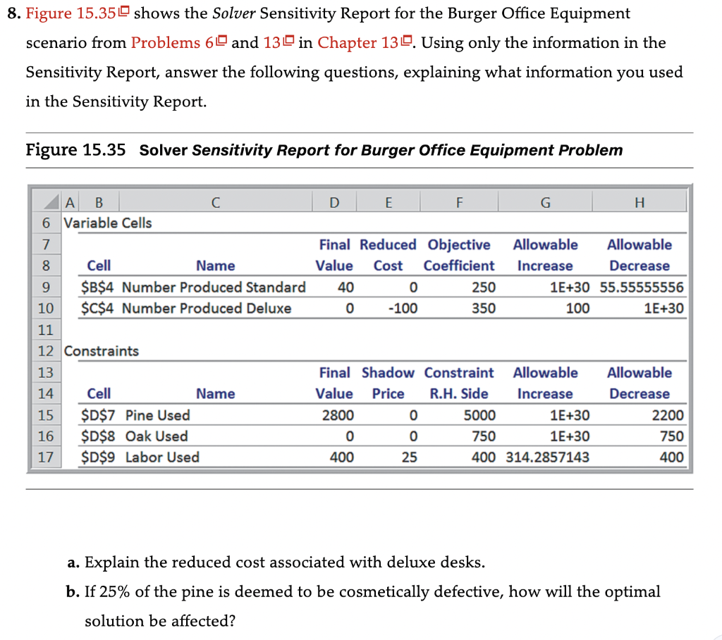 8. Figure 15.350 shows the Solver Sensitivity