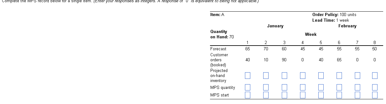 Complete the MPs record below for a single item.