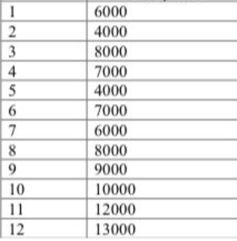 1 2 3 4 5 6 7 8 9 10 11 12 6000 4000 8000 7000
