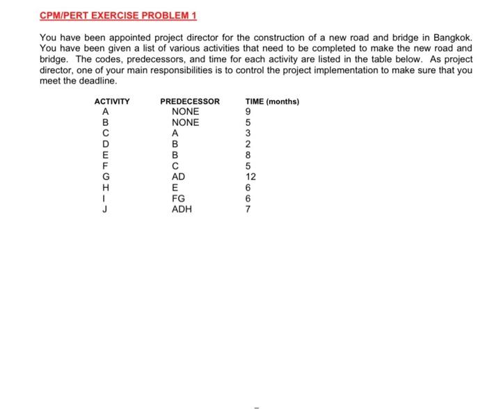 CPM/PERT EXERCISE PROBLEM 1 You have been