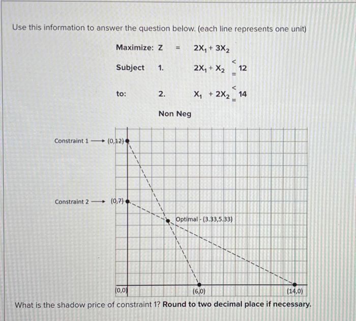 Use this information to answer the question