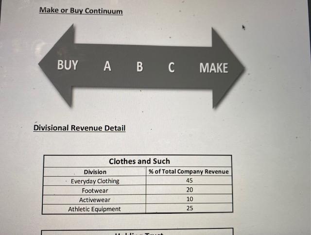 Make or Buy Continuum BUY A B C MAKE Divisional