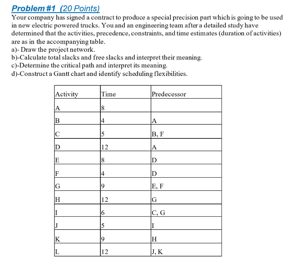 Problem #1 (20 Points) Your company has signed a