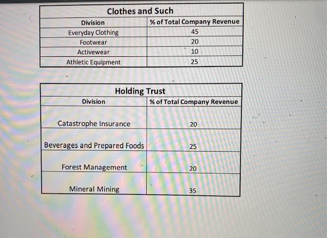 Make or Buy Continuum BUY A B C MAKE Divisional