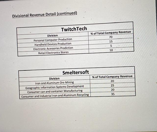 Make or Buy Continuum BUY A B C MAKE Divisional