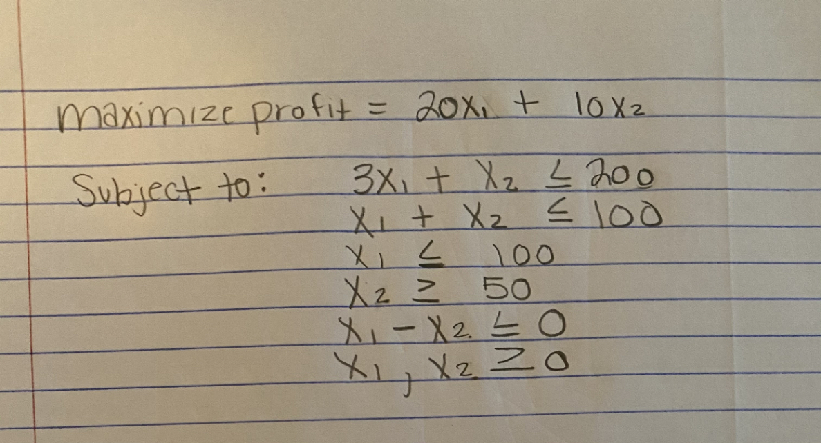 What are the corner points of the feasible