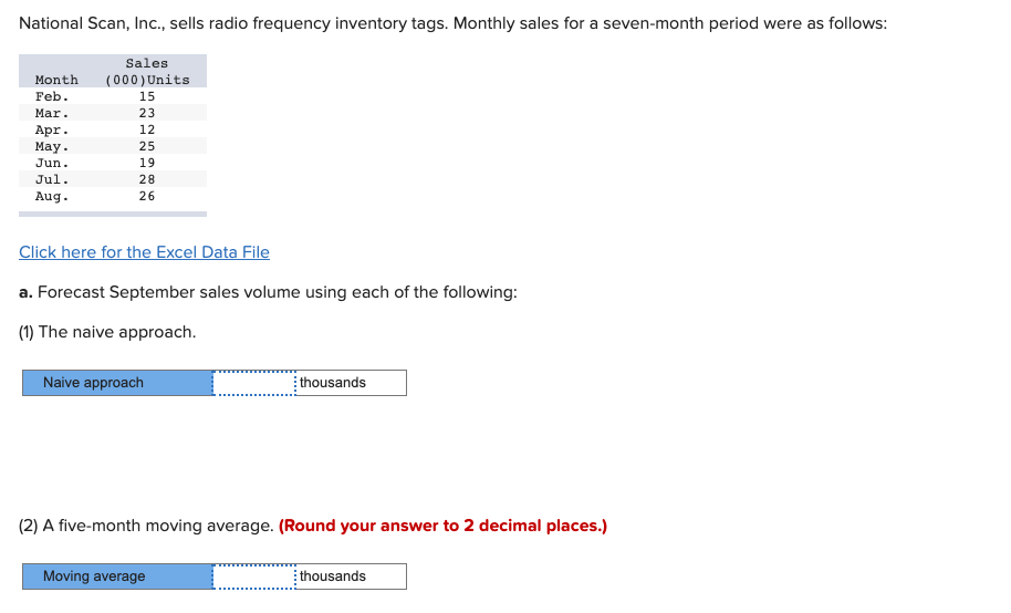 National Scan, Inc., sells radio frequency