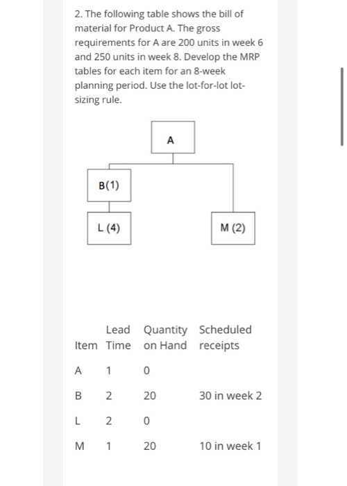 2. The following table shows the bill of material