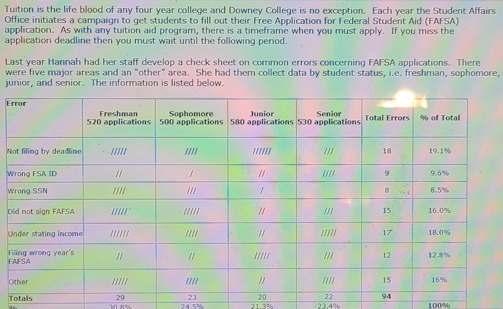 Questions 1. Hannah Hunt's staff is very small;