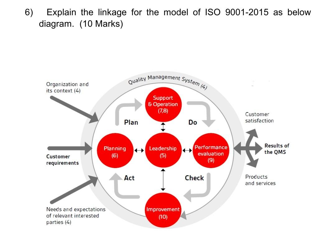 Quality Management System and Auditing Question