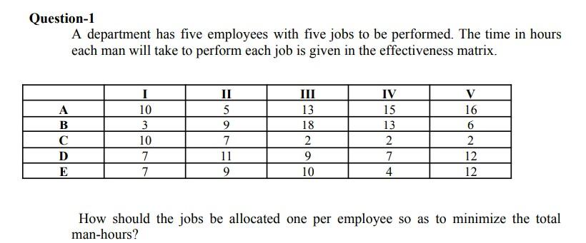 Question-1 A department has five employees with