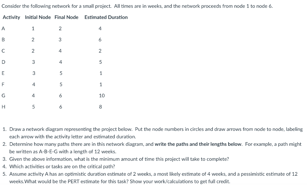 Consider the following network for a small