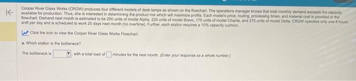 Cooper River Glass Works (CFGW) produces four