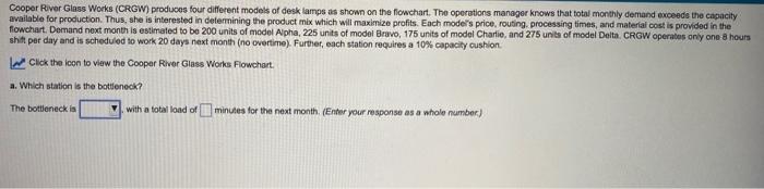 Cooper River Glass Works (CFGW) produces four