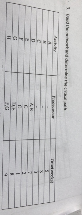 3. Build the network and determine the critical