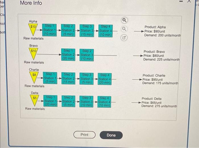 Cooper River Glass Works (CFGW) produces four