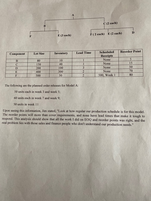 What is the issue with the current plan. What can