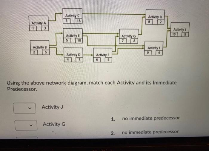 Activity 13 18 Activity 2 Activity A Activity 10