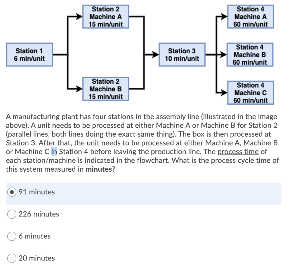 Station 2 Machine A 15 min/unit Station 4 Machine