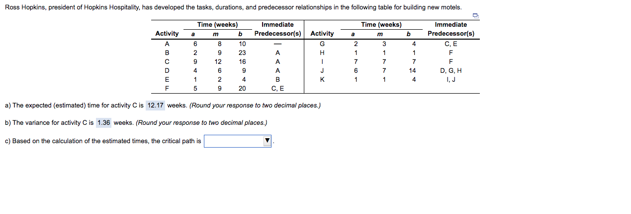 a) The expected (estimated) time for activity C