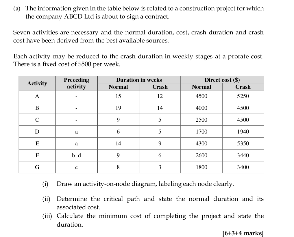 I need well organised and explained answer. The