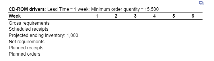 5 6 CD-ROM drivers: Lead Time = 1 week: Minimum