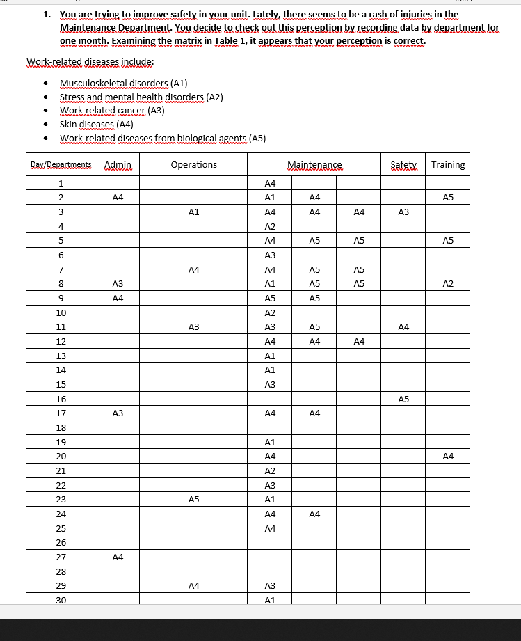 Order your data in an analysis sheet and draw a