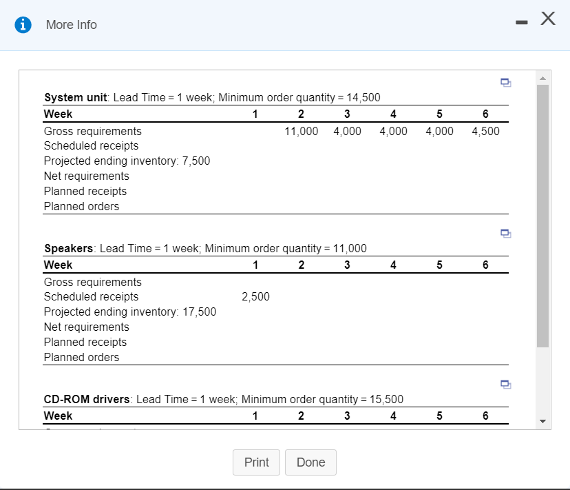5 6 CD-ROM drivers: Lead Time = 1 week: Minimum